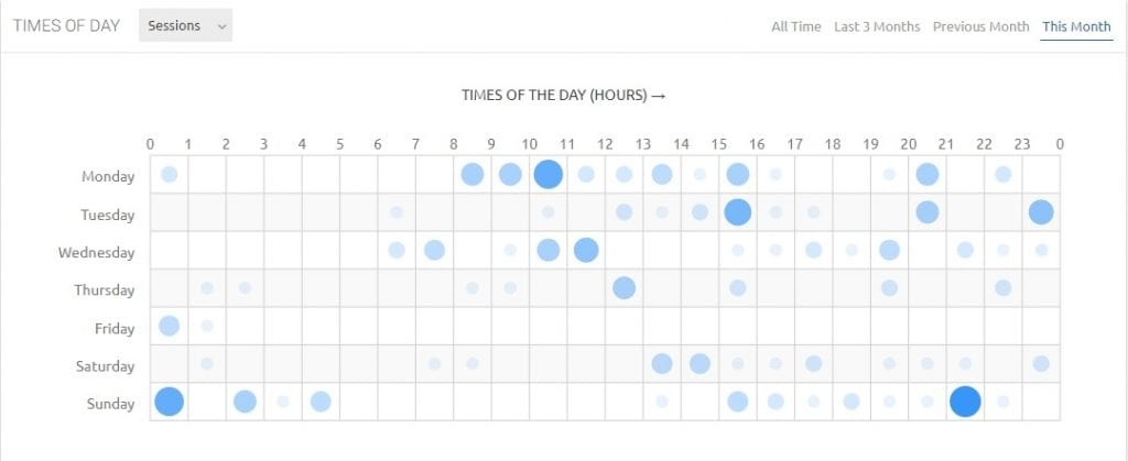 magloft analytics feature