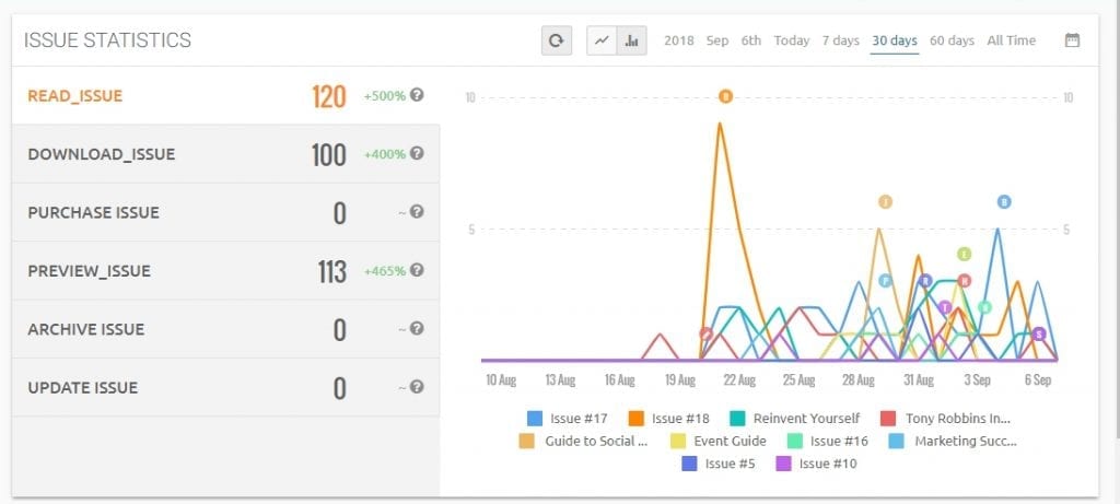 magloft analytics feature